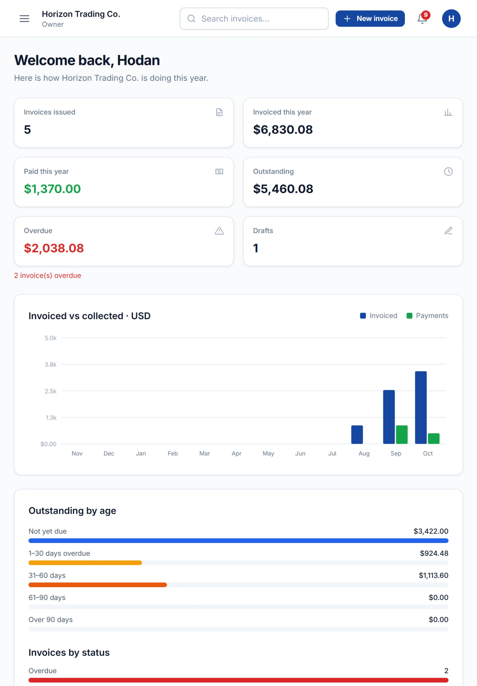 Sakiin Invoice Pro: Online Invoicing