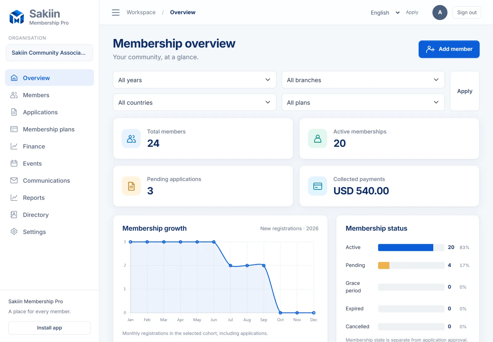 Sakiin Membership Pro: Organisation Membership