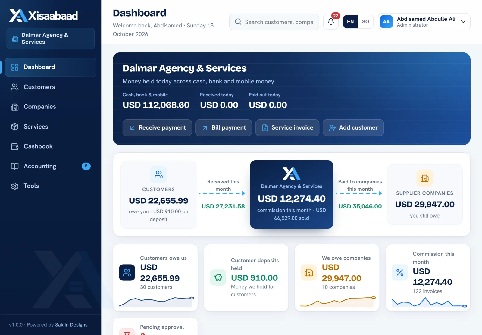 Xisaabaad: Accounts for Agents and Middlemen