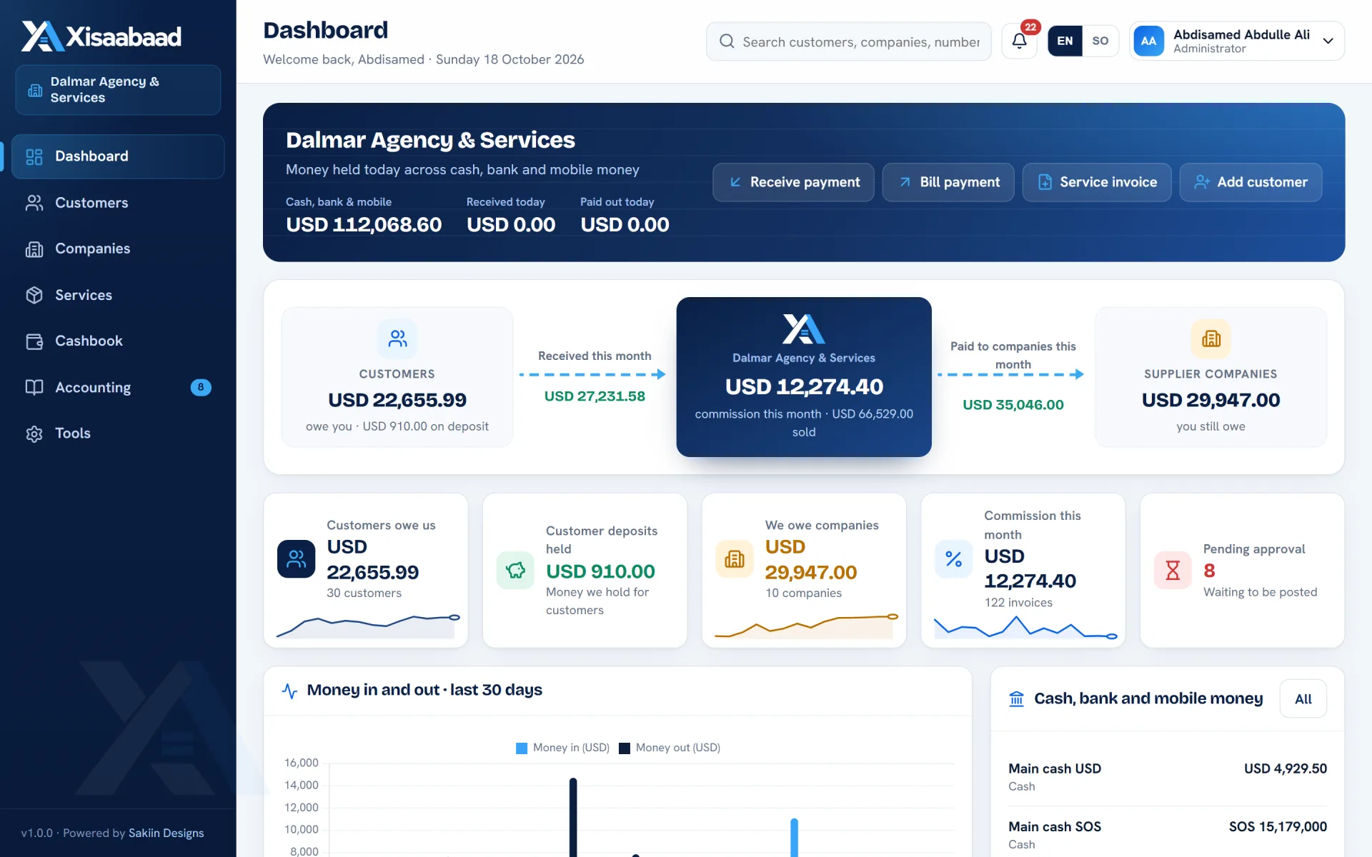 Xisaabaad: Accounts for Agents and Middlemen
